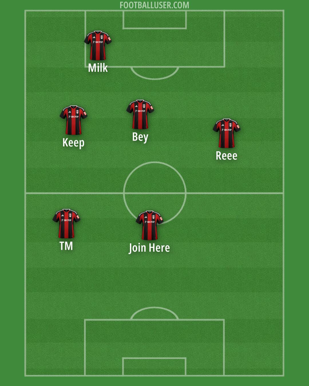 Fulham Formation 2025