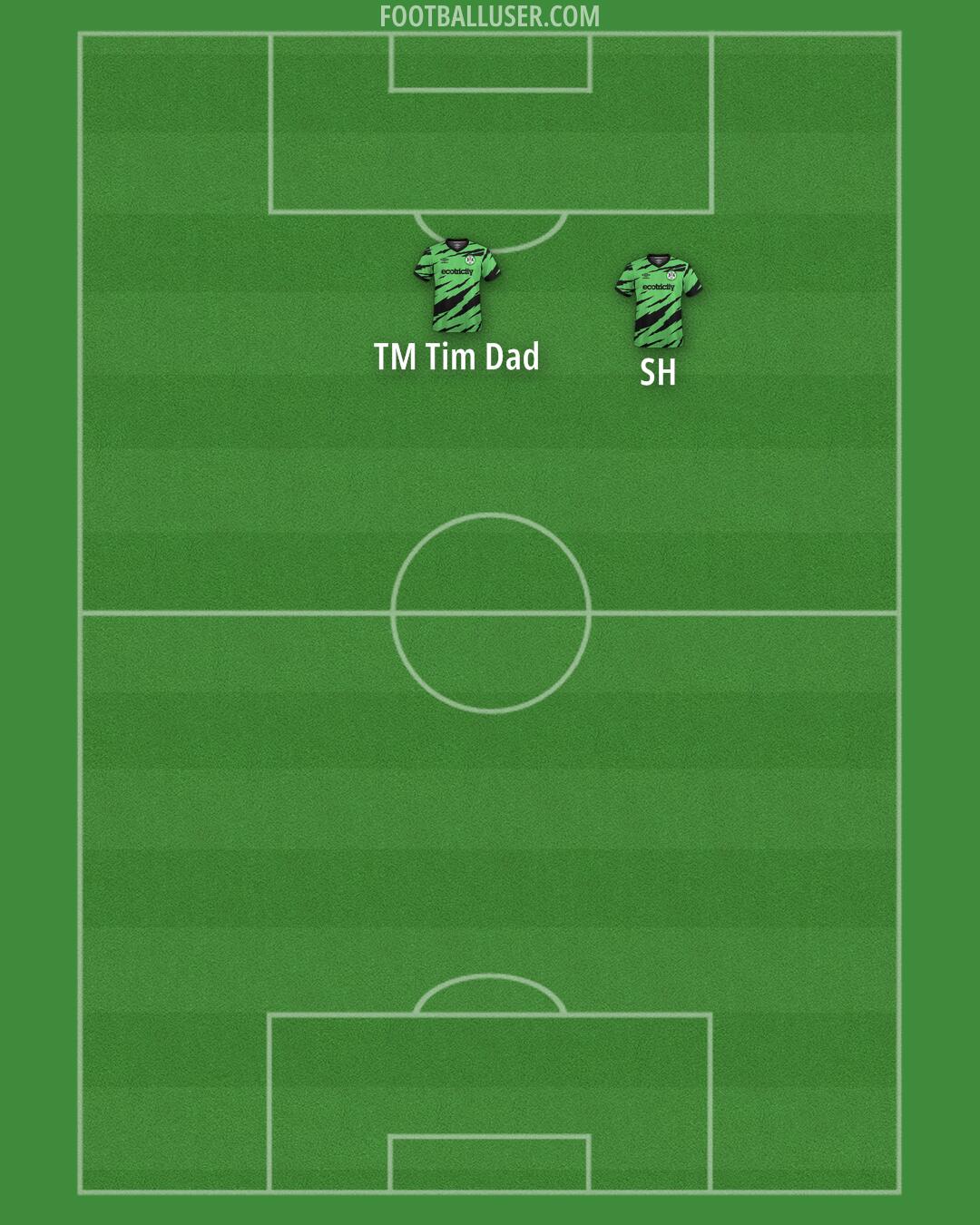 Forest Green Formation 2025