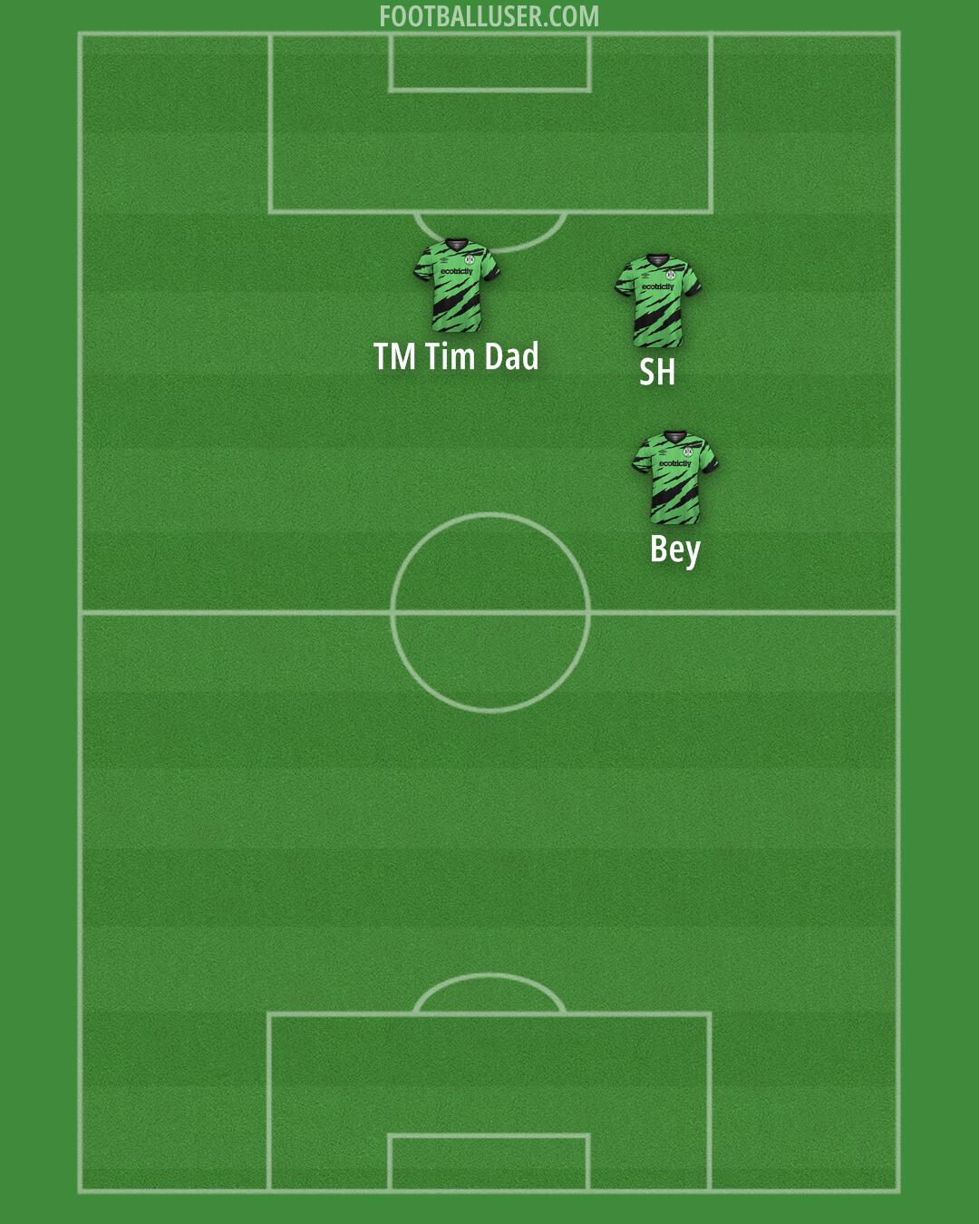 Forest Green Formation 2025