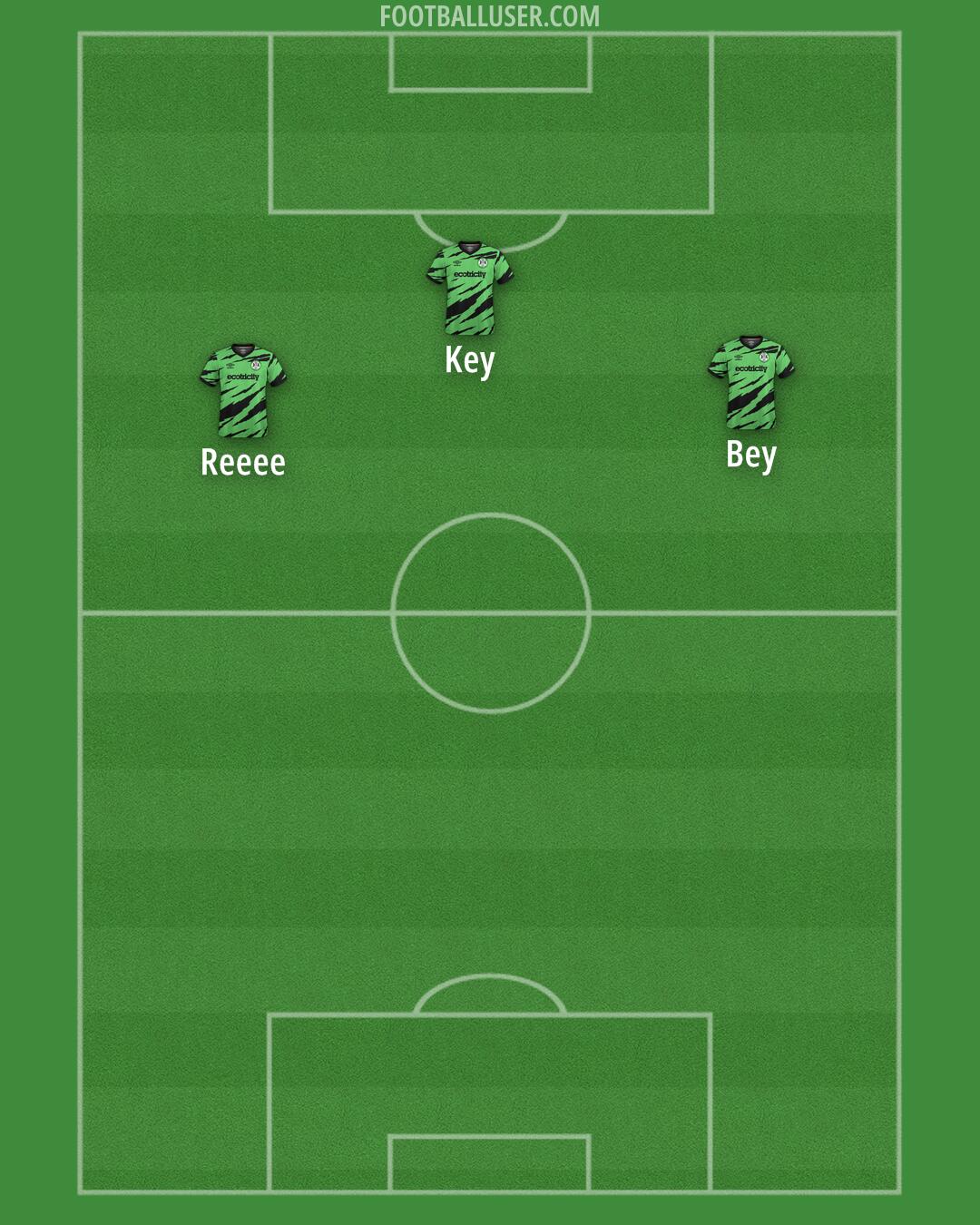 Forest Green Formation 2025