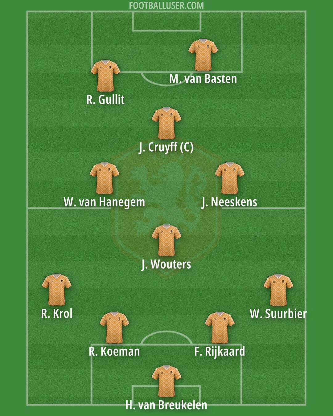 Netherlands Formation 2025