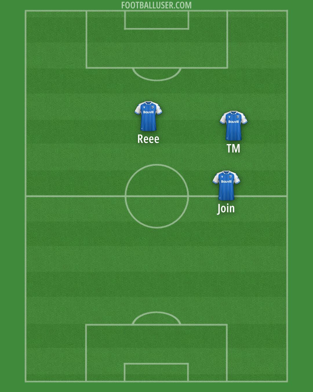Gillingham Formation 2025