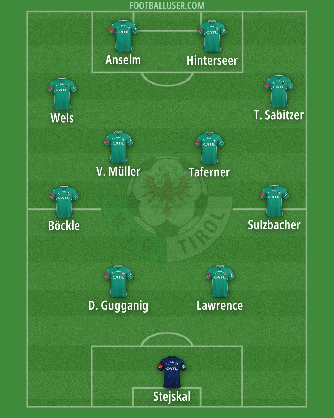WSG Tirol Formation 2025