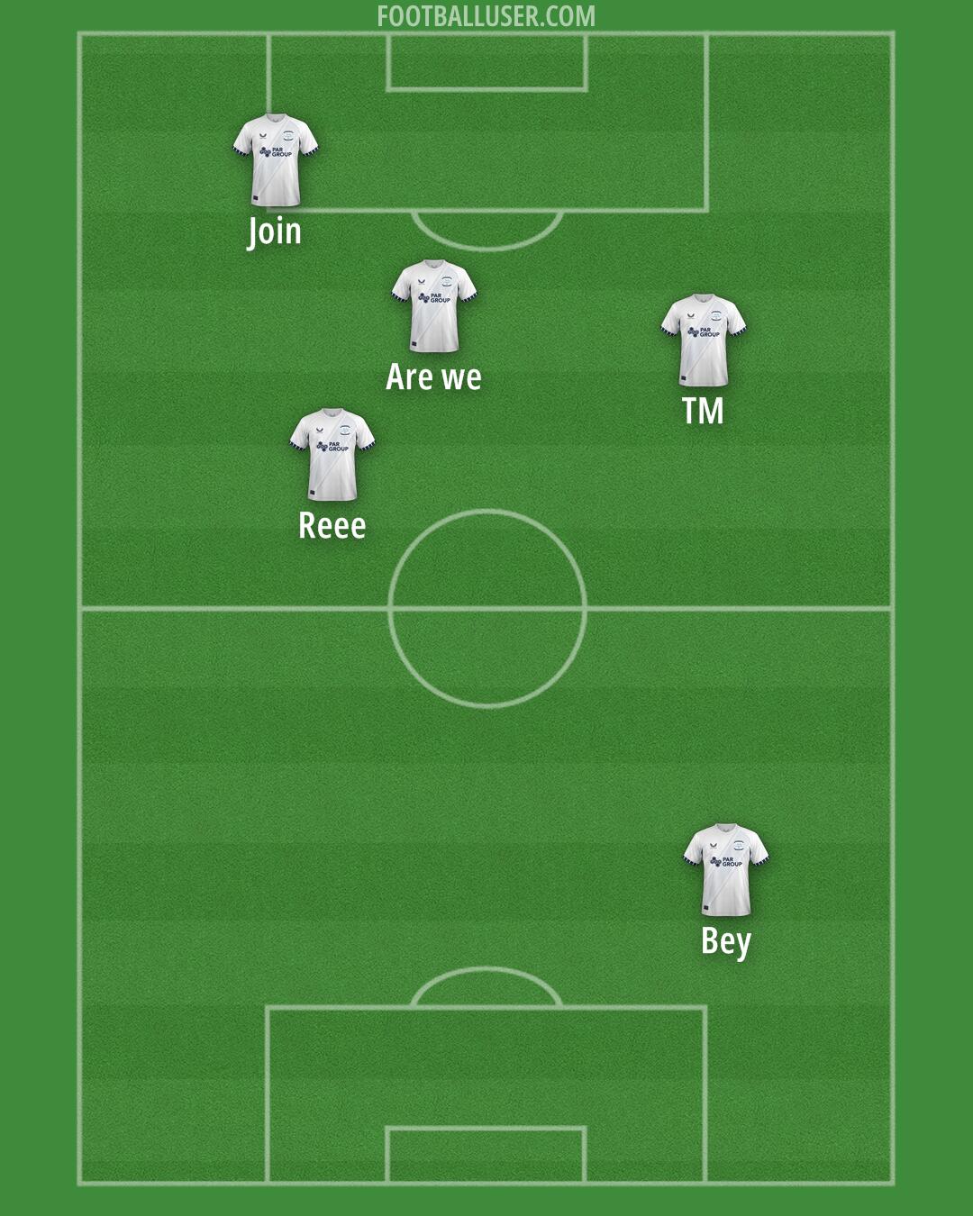 Preston Formation 2025