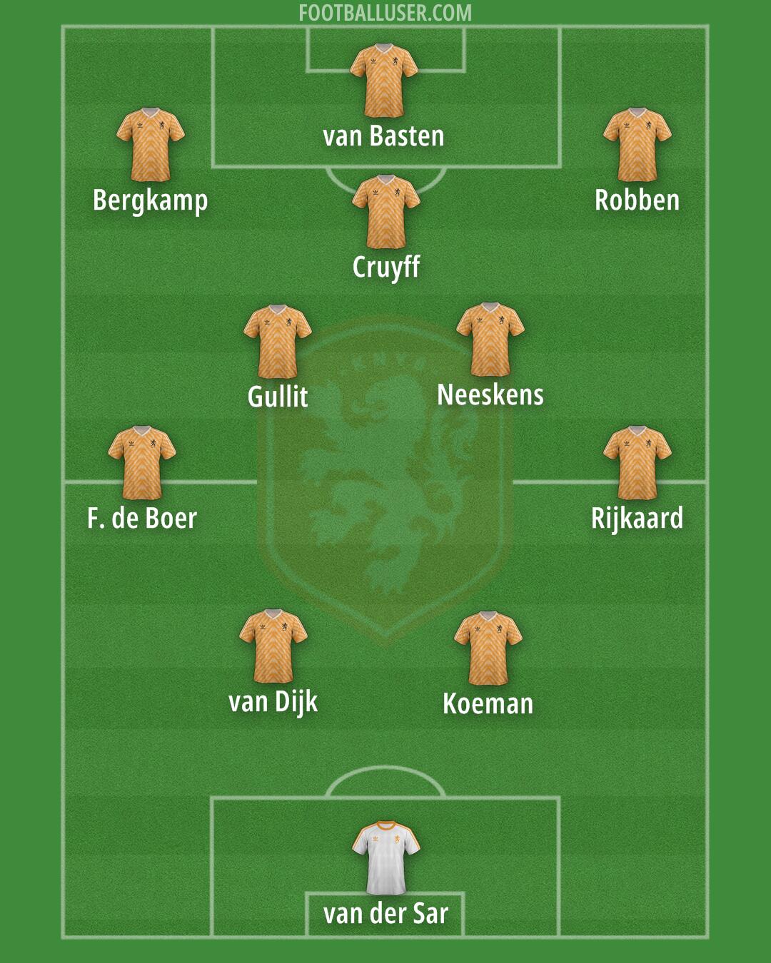 Netherlands Formation 2025