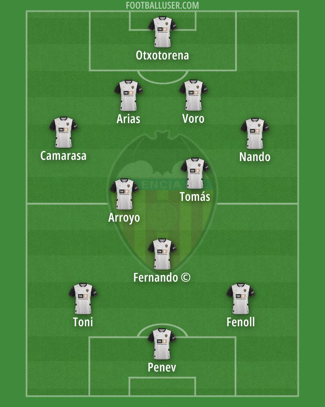 Valencia Formation 2025