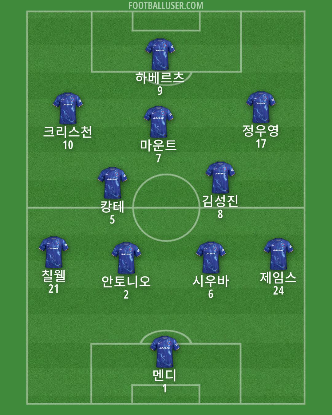 Chelsea Formation 2025