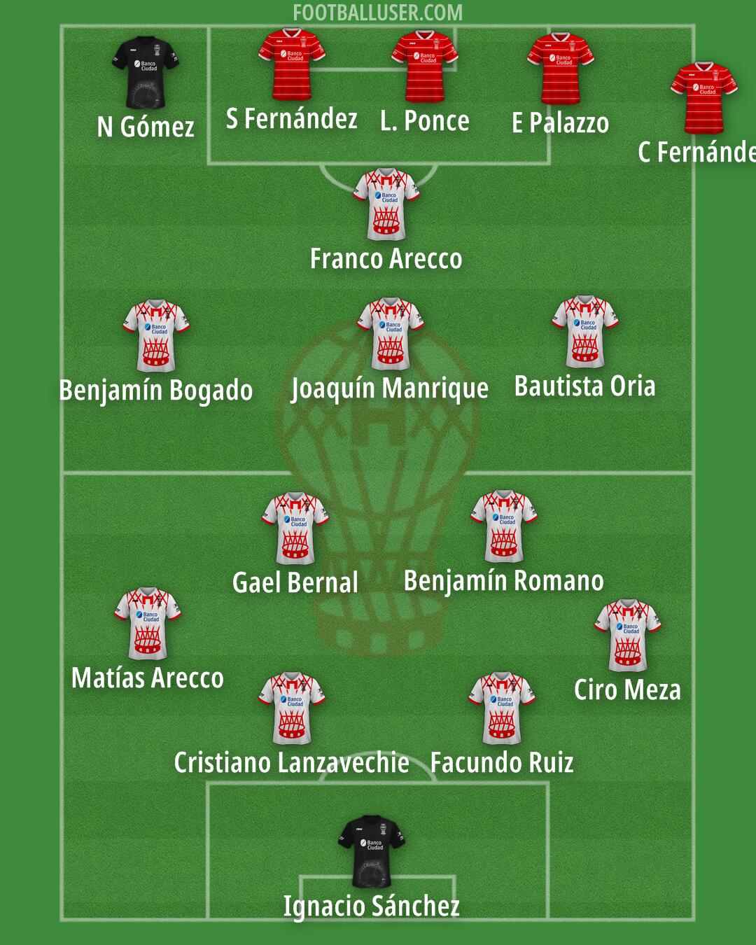Huracán Formation 2025