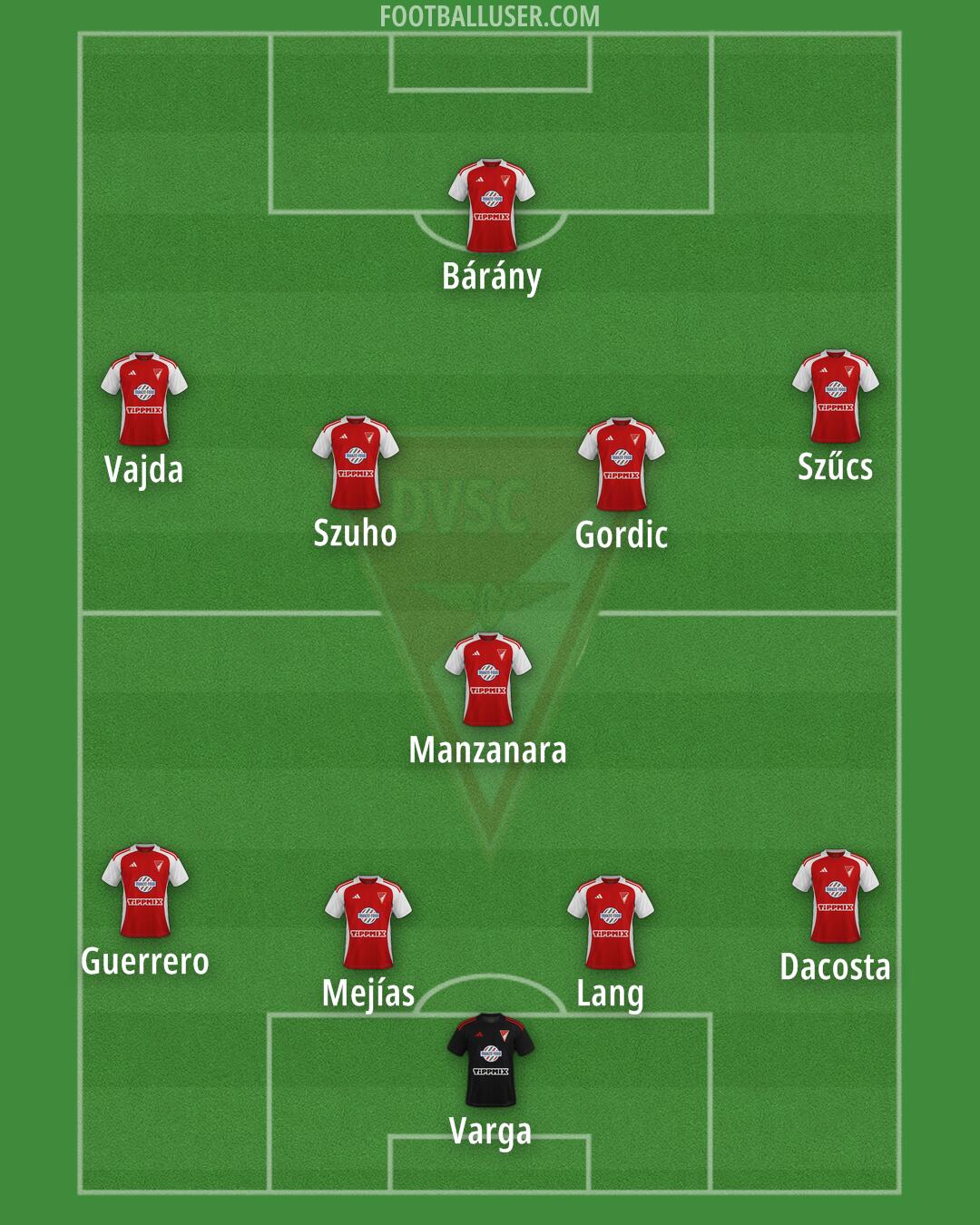 Debrecen Formation 2025