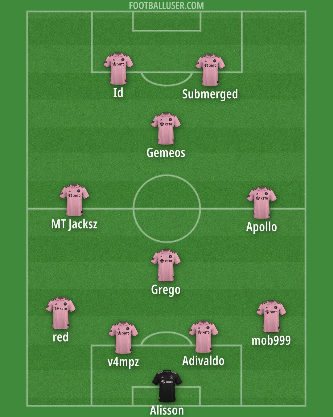 Inter Miami Formation 2025