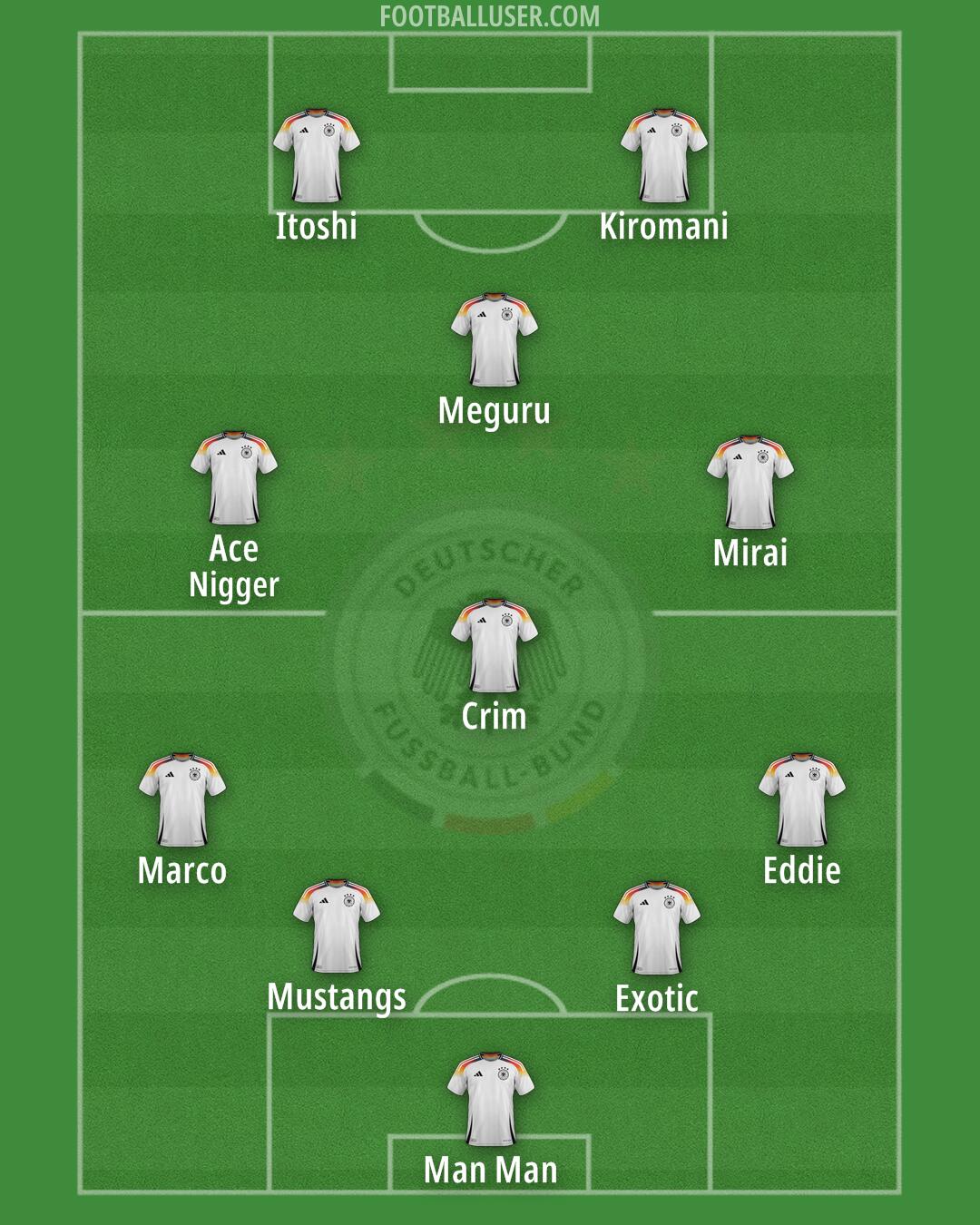 Germany Formation 2025