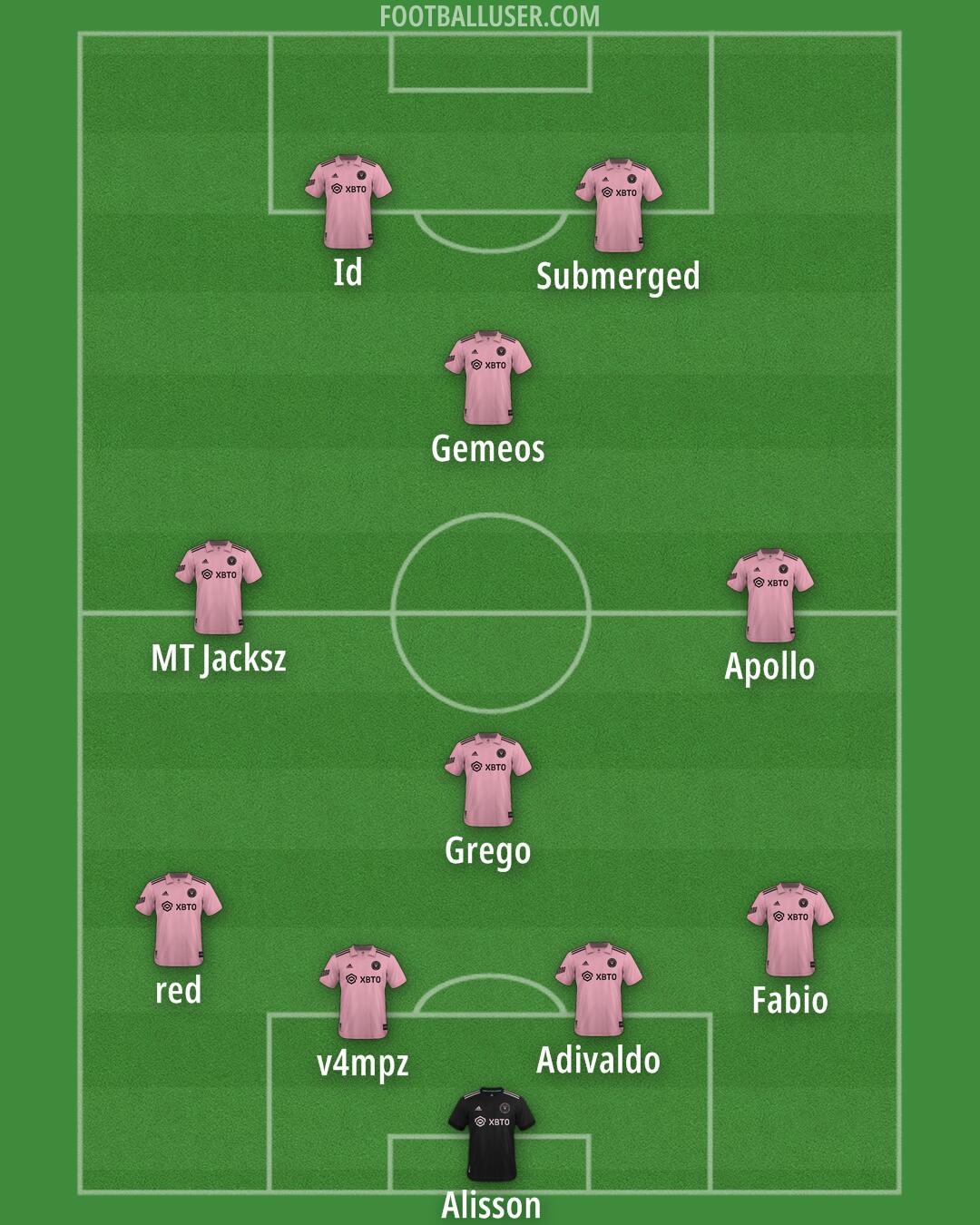 Inter Miami Formation 2025