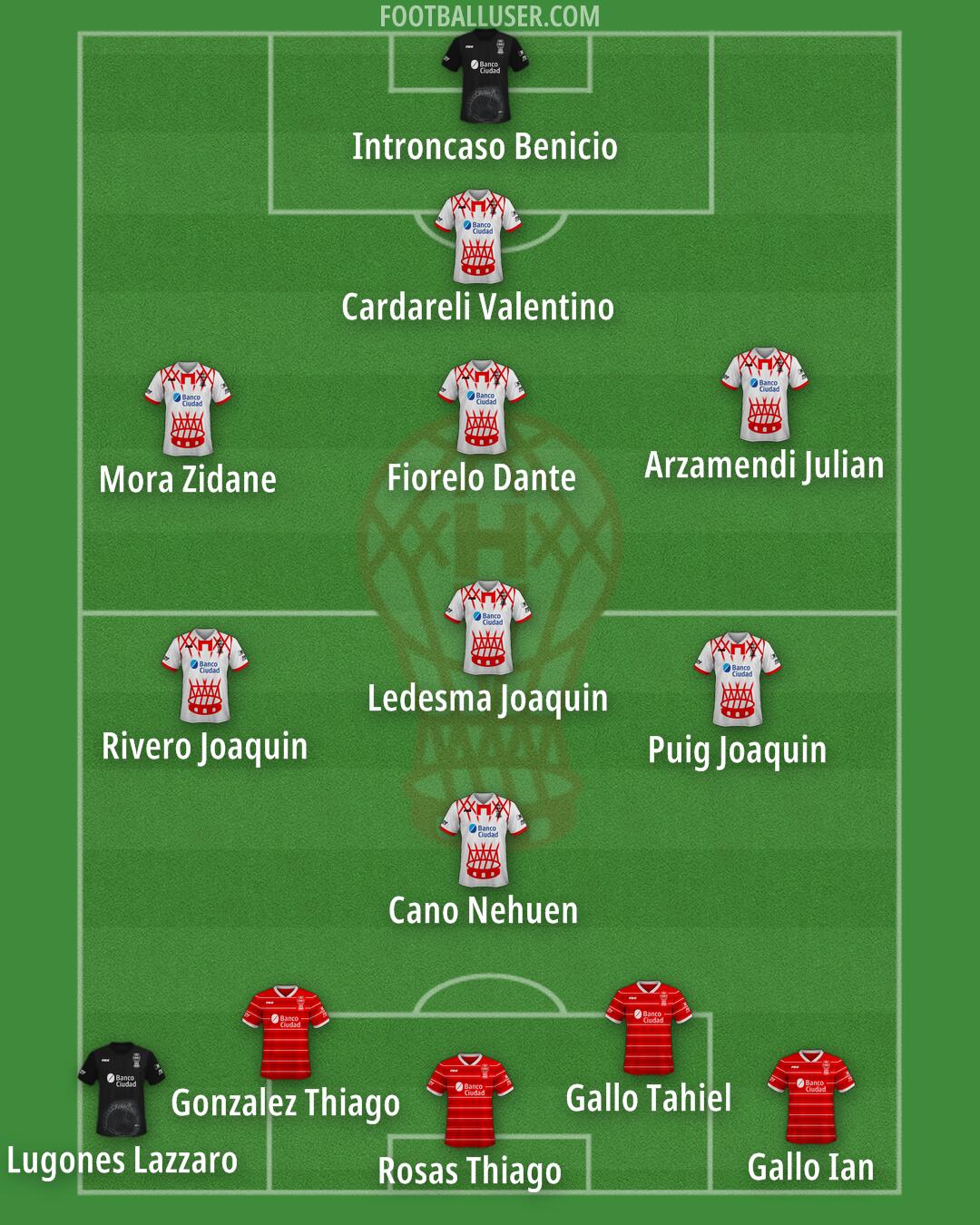 Huracán Formation 2025