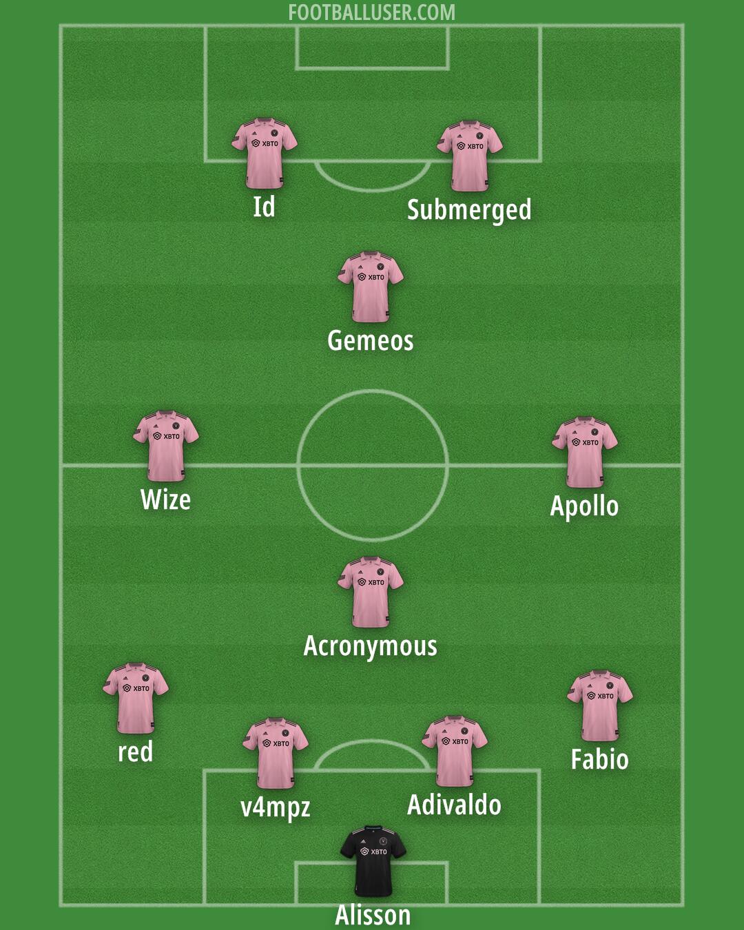 Inter Miami Formation 2025