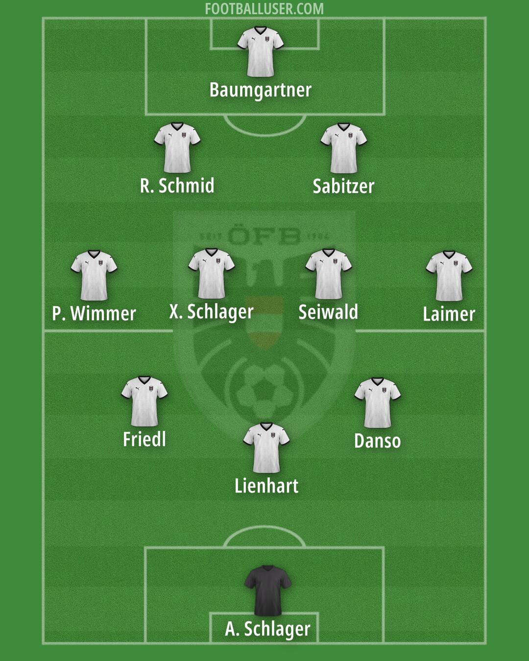 Austria Formation 2025