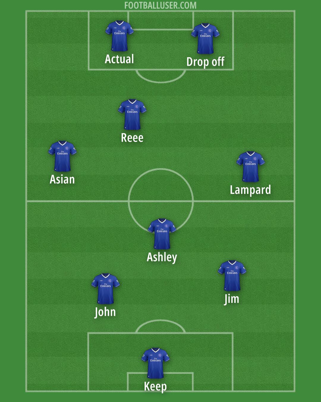 Chelsea Formation 2025