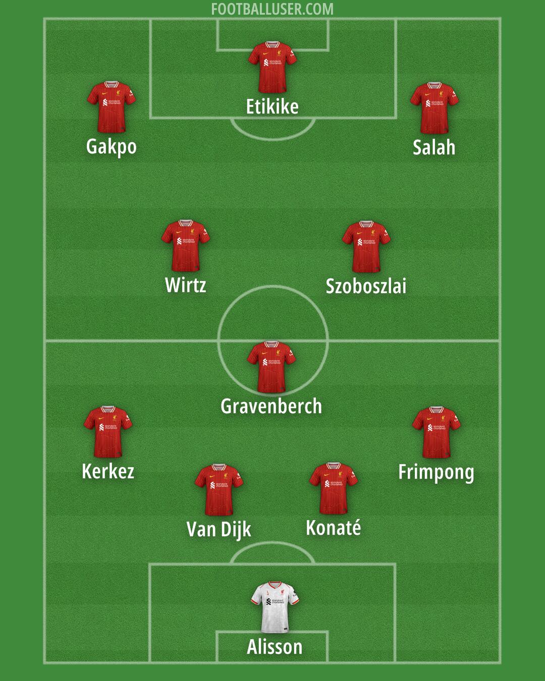 Liverpool Formation 2025