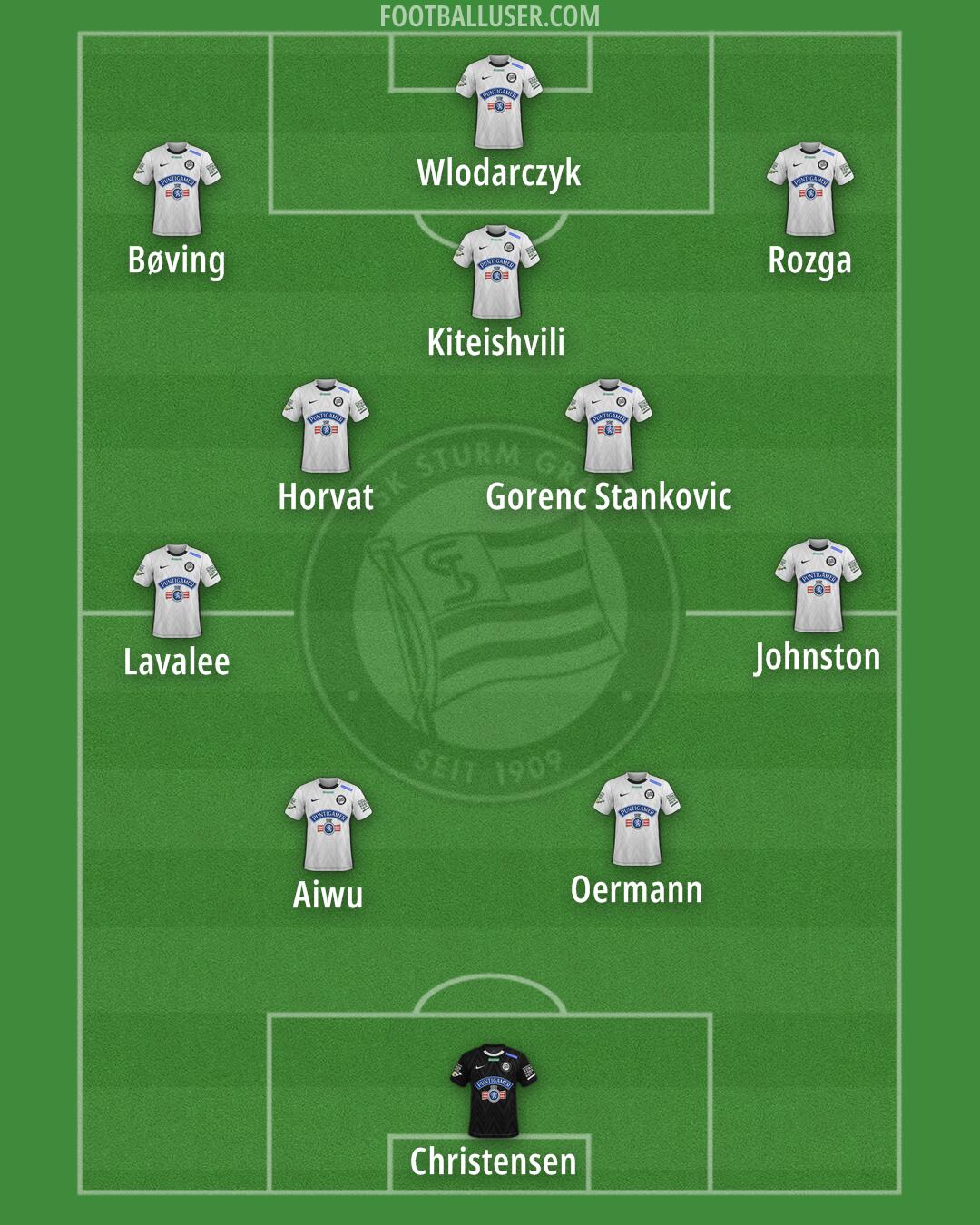 SK Sturm Formation 2025