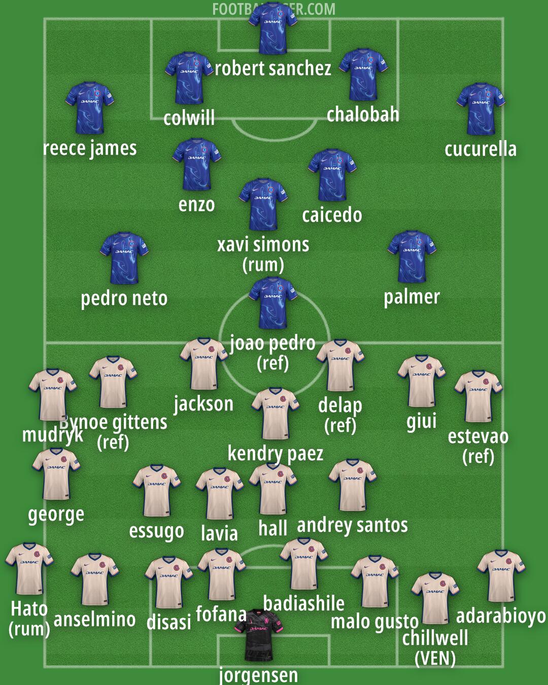 Chelsea Formation 2025
