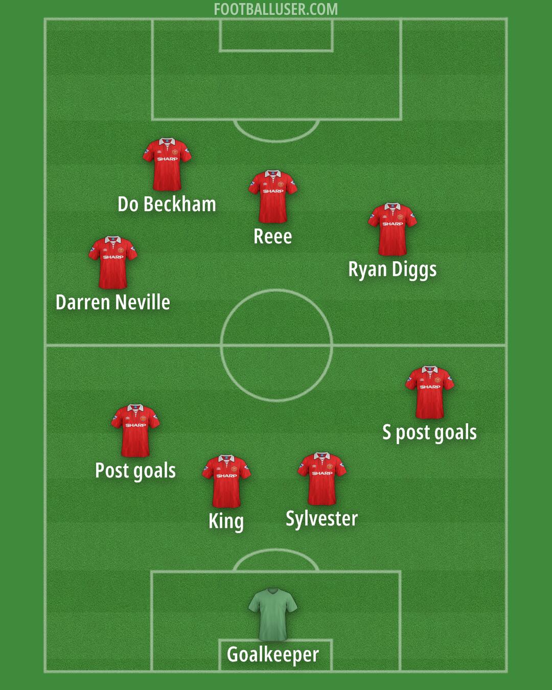 Man Utd Formation 2025