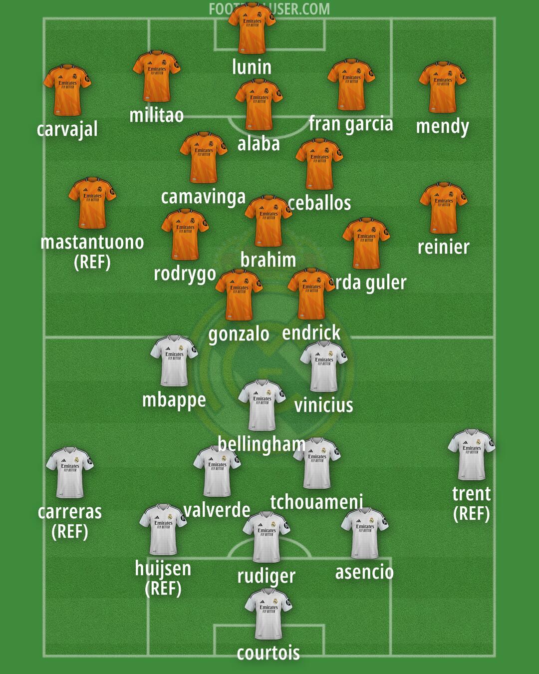 Real Madrid Formation 2025