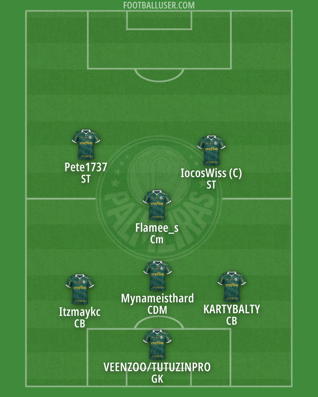 Palmeiras Formation 2025