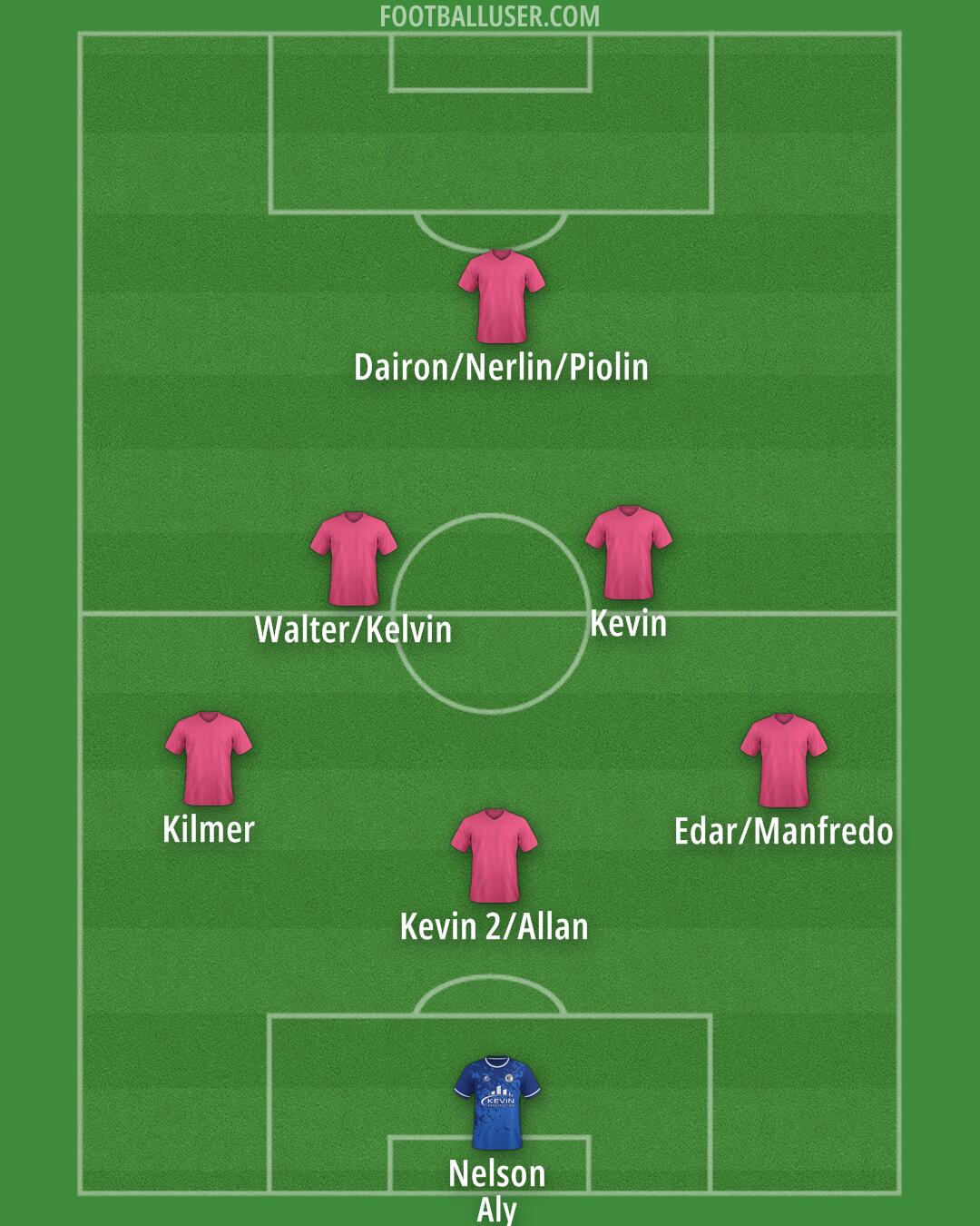 FK Kukësi Formation 2025