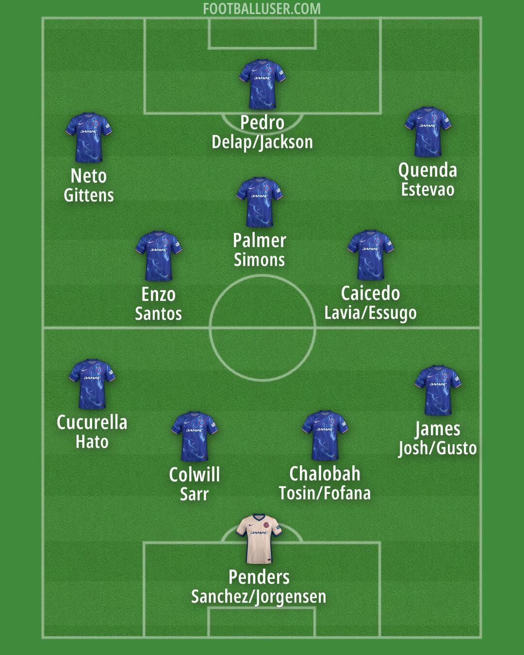 Chelsea Formation 2025