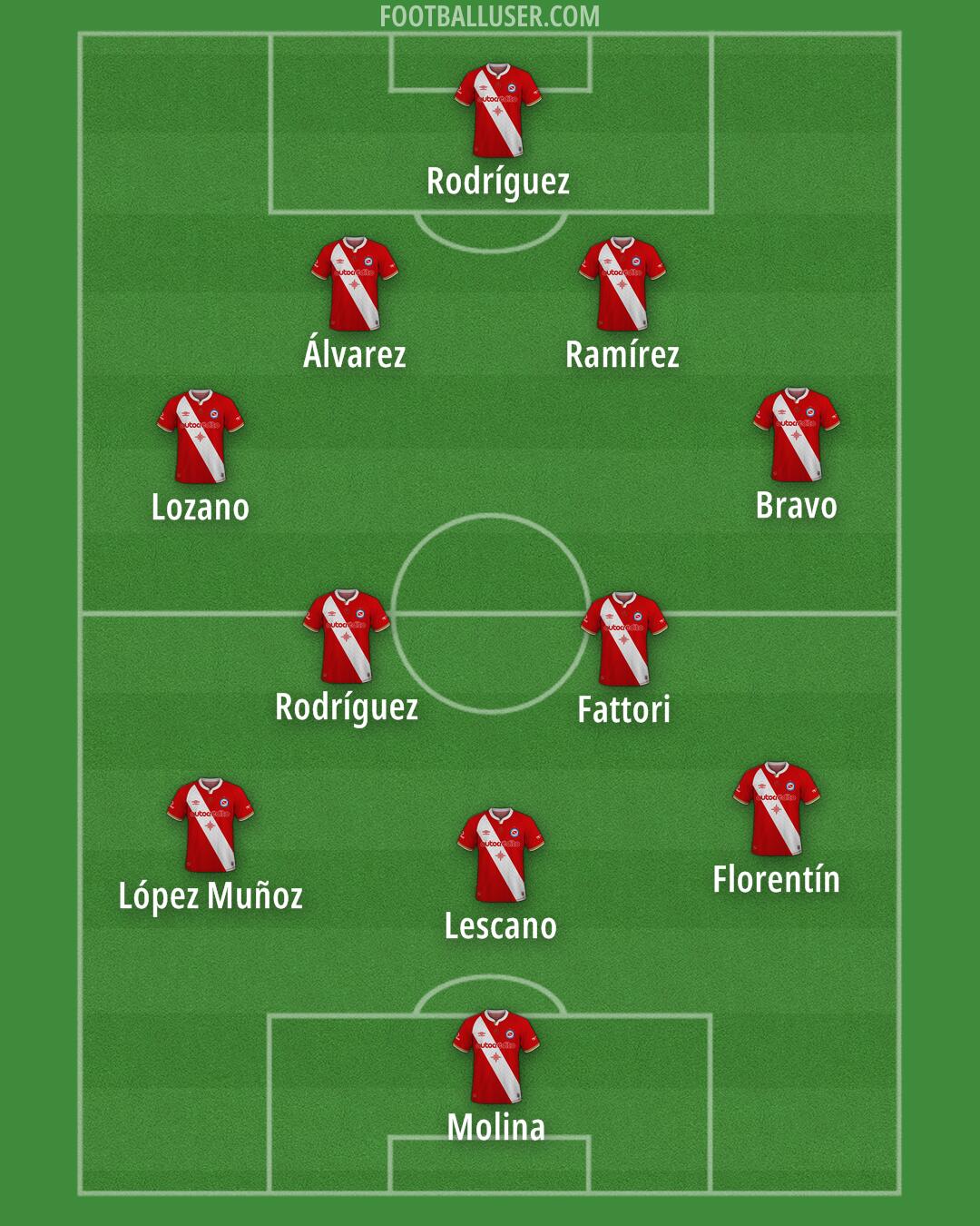 Argentinos Jrs. Formation 2025