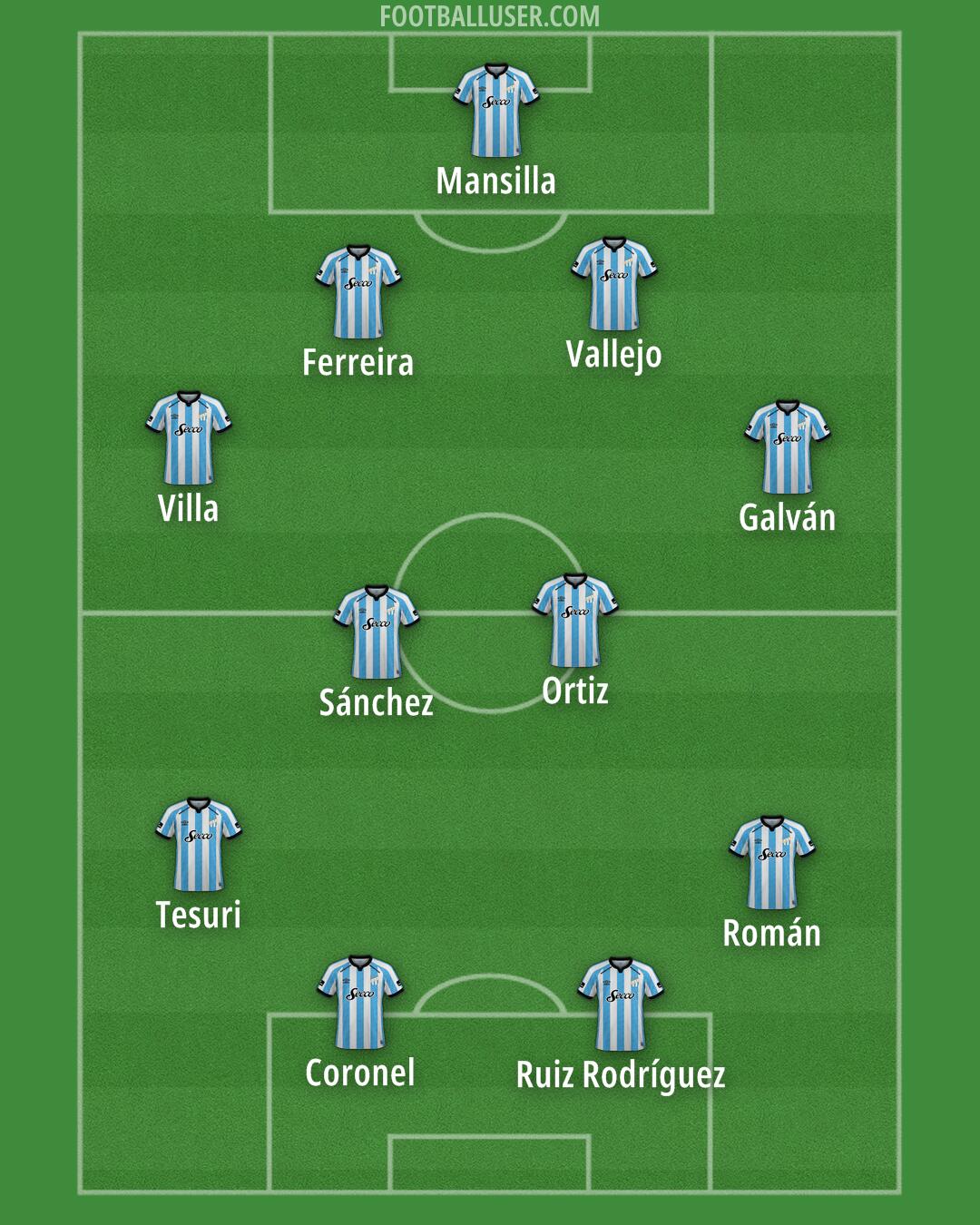 Atl. Tucumán Formation 2025