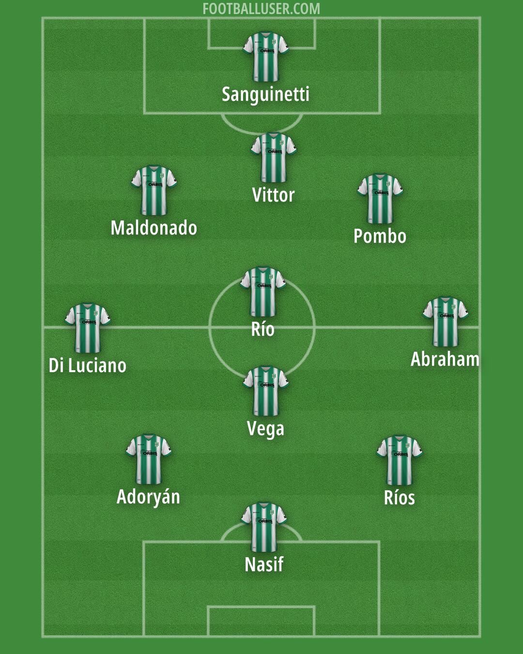 Banfield Formation 2025