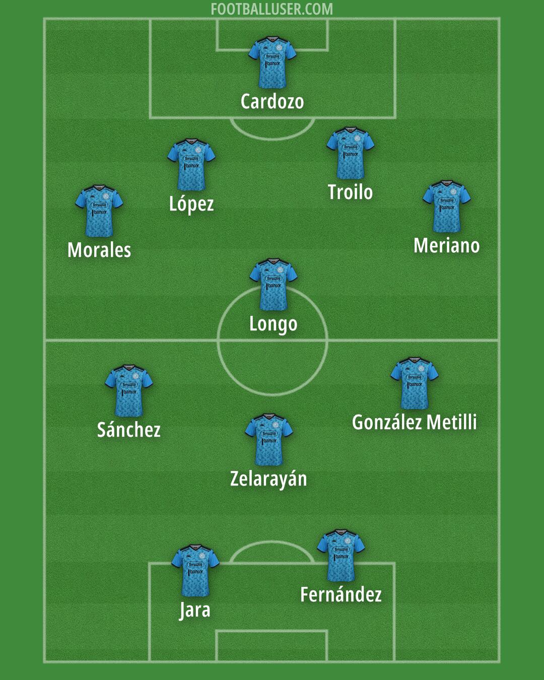 Belgrano Formation 2025