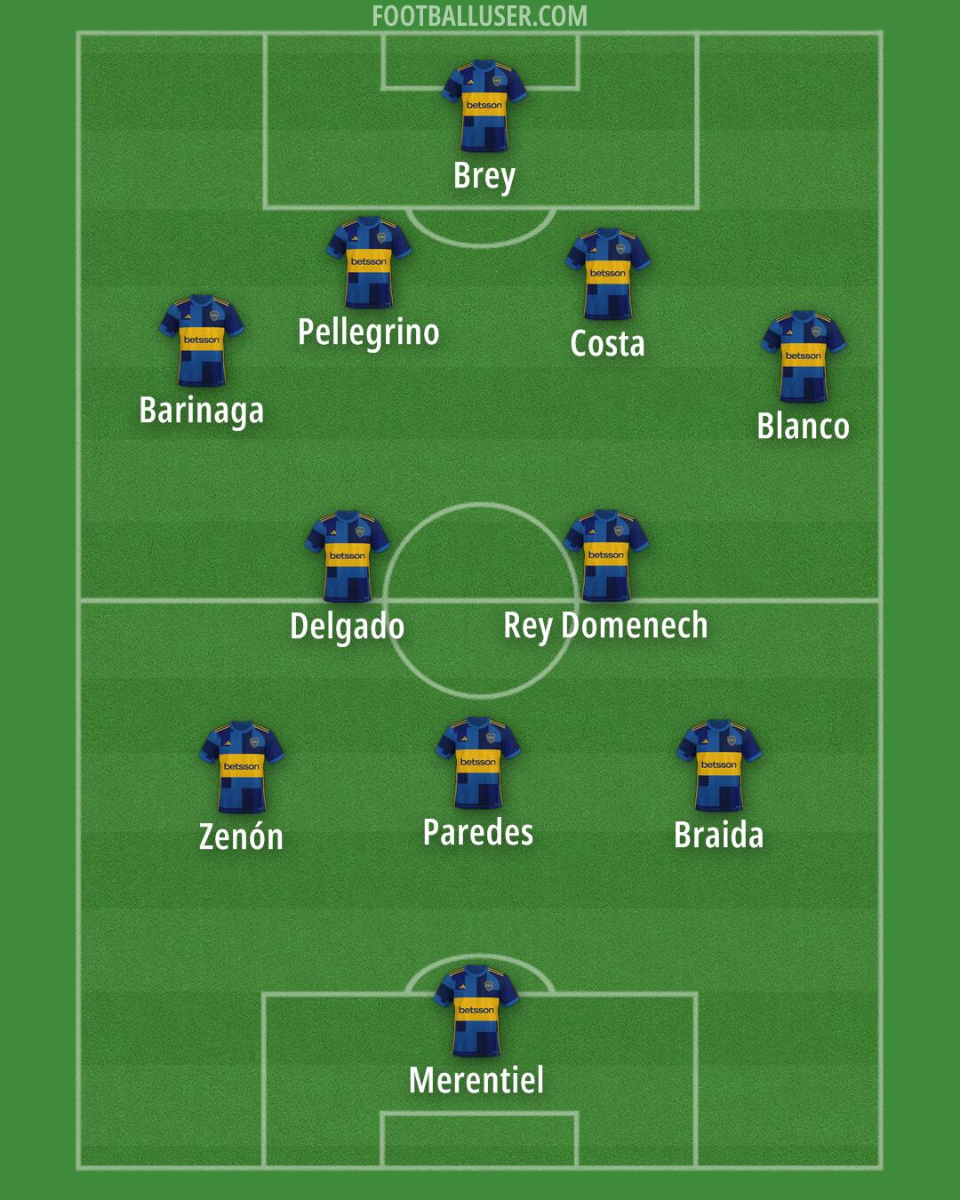 Boca Formation 2025