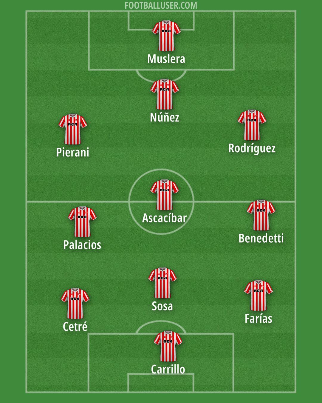 Estudiantes (LP) Formation 2025