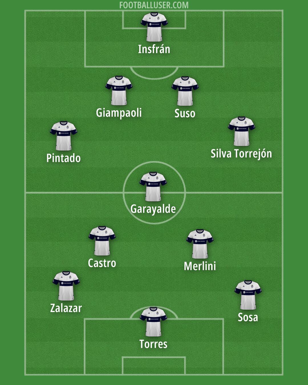 Gimnasia (LP) Formation 2025