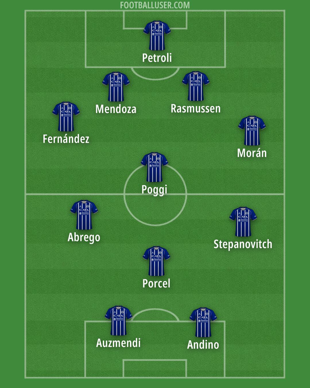Godoy Cruz Formation 2025
