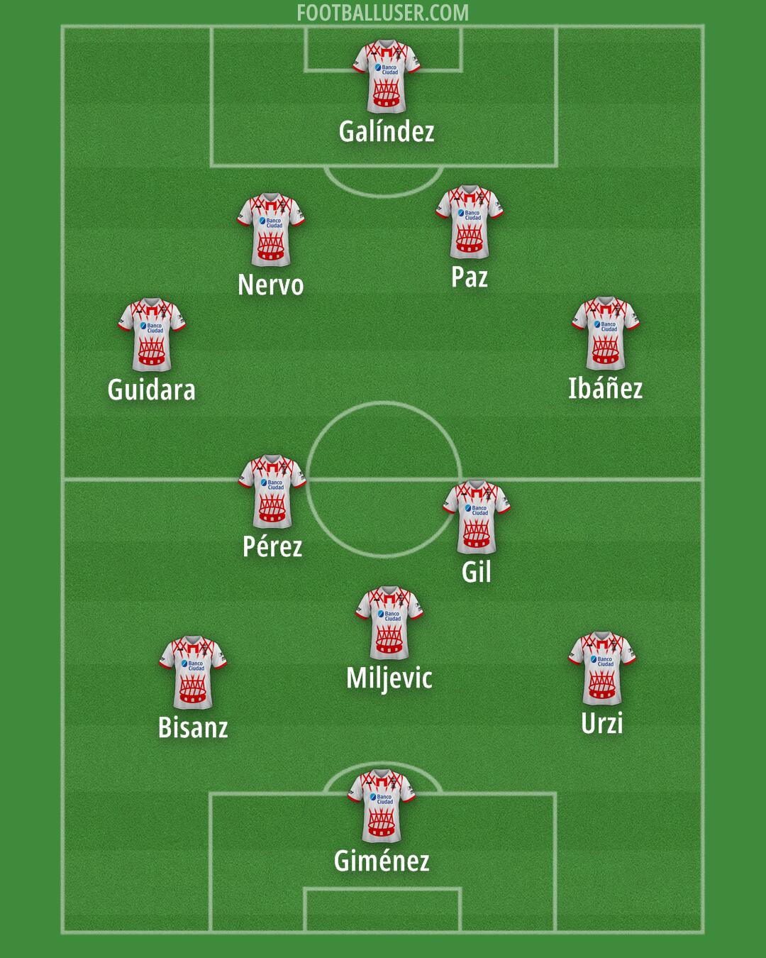 Huracán Formation 2025