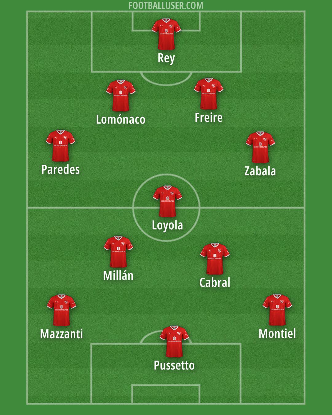 Independiente Formation 2025