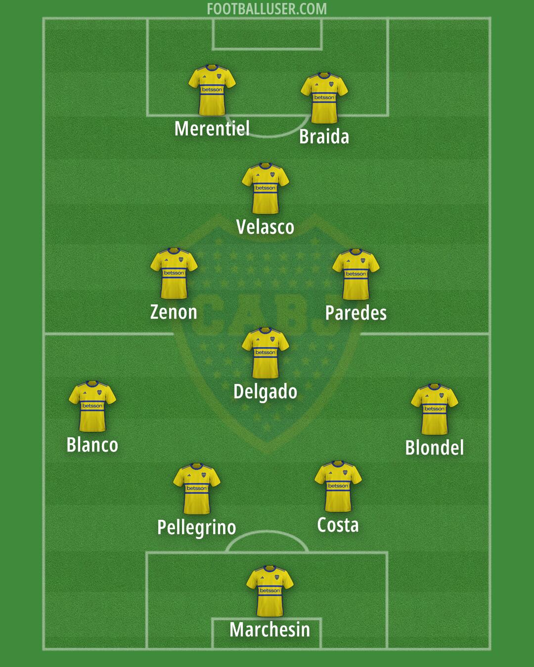 Boca Formation 2025