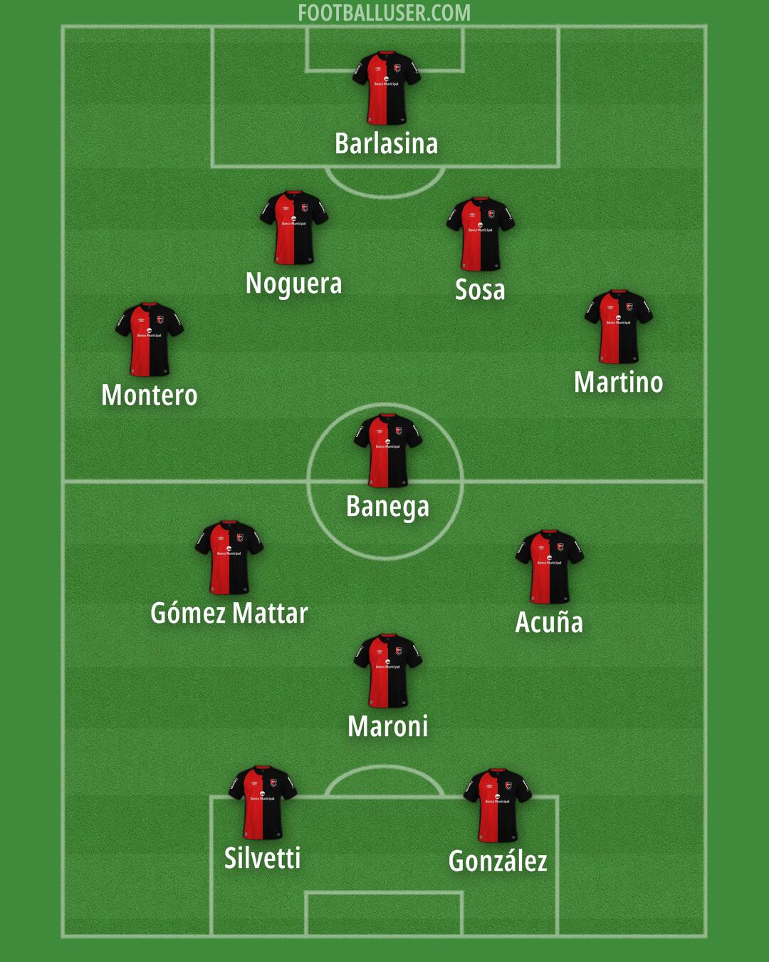 Newell's Formation 2025