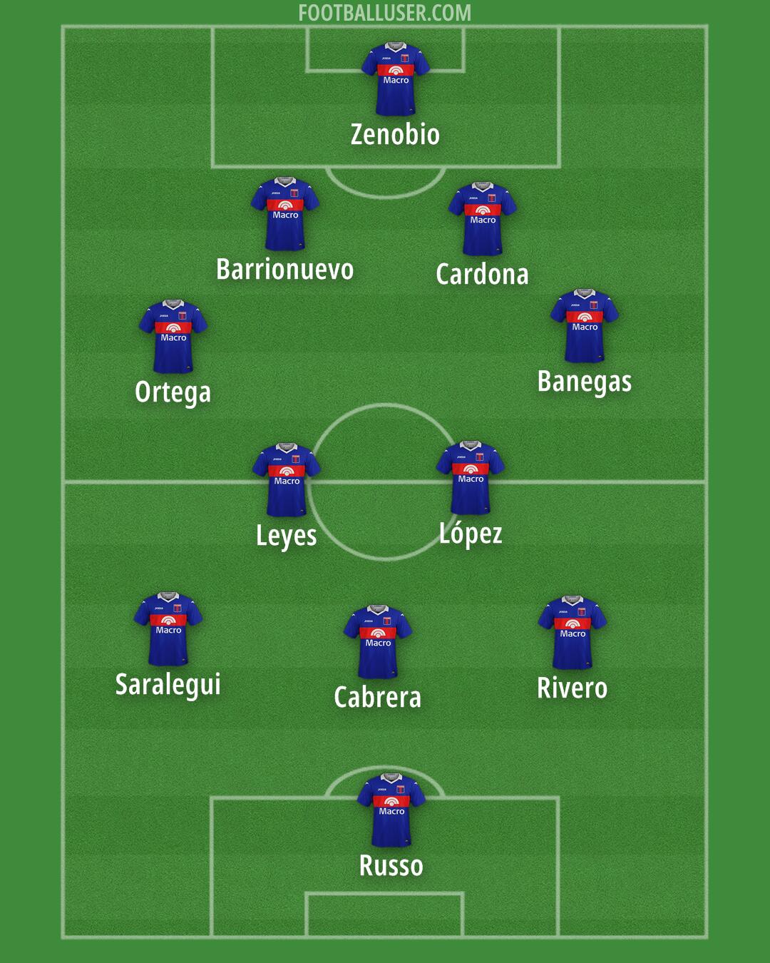 Tigre Formation 2025