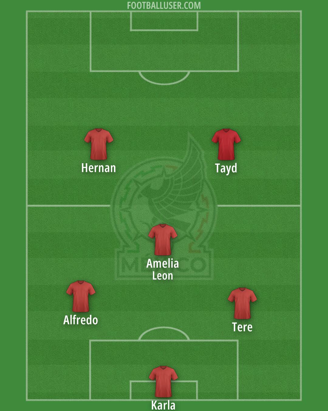 Mexico Formation 2025