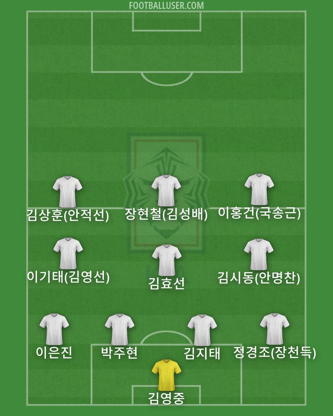 South Korea Formation 2025