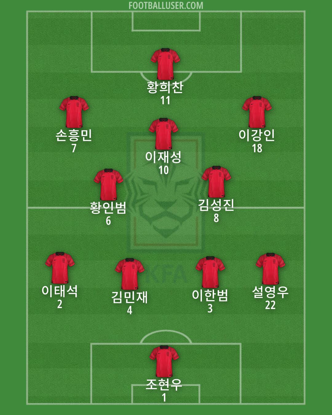 South Korea Formation 2025
