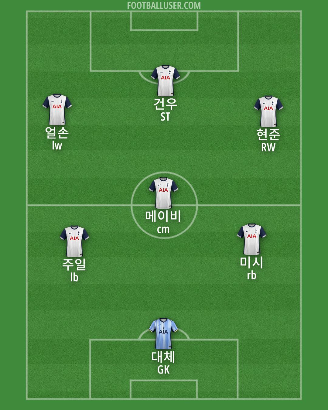 Tottenham Formation 2025