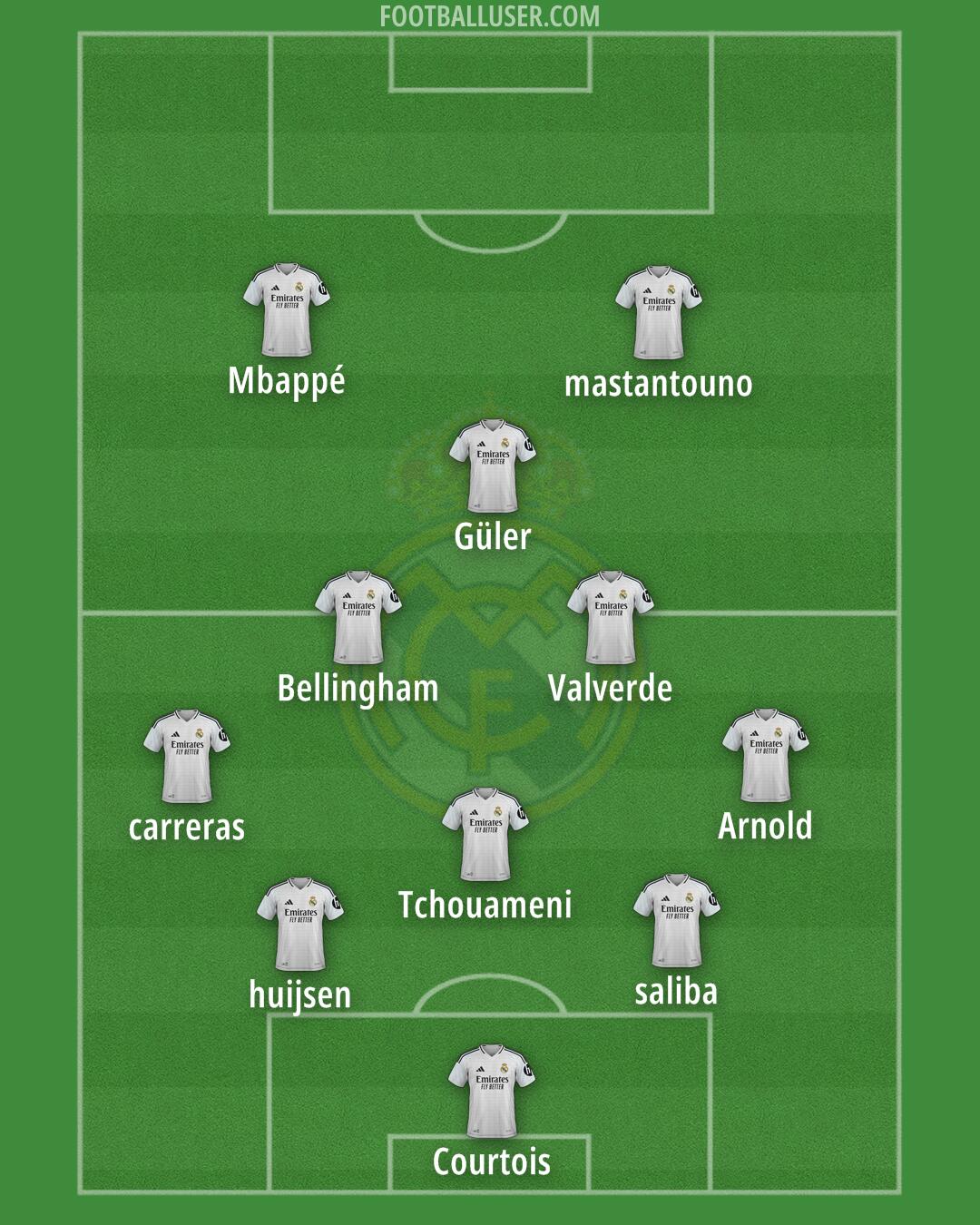 Real Madrid Formation 2025