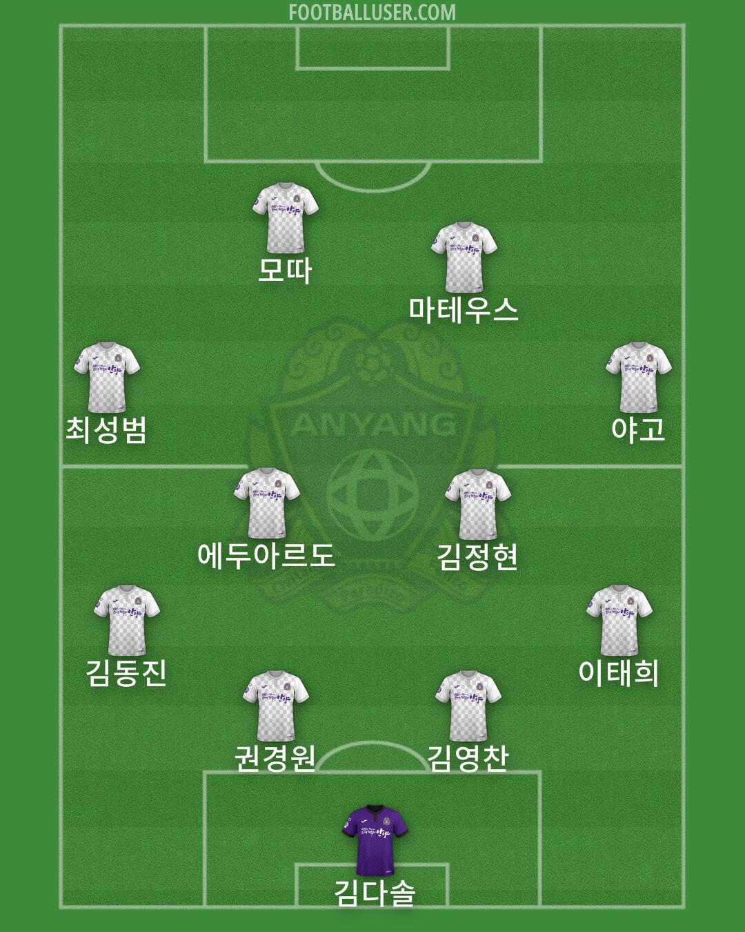 Anyang Formation 2025