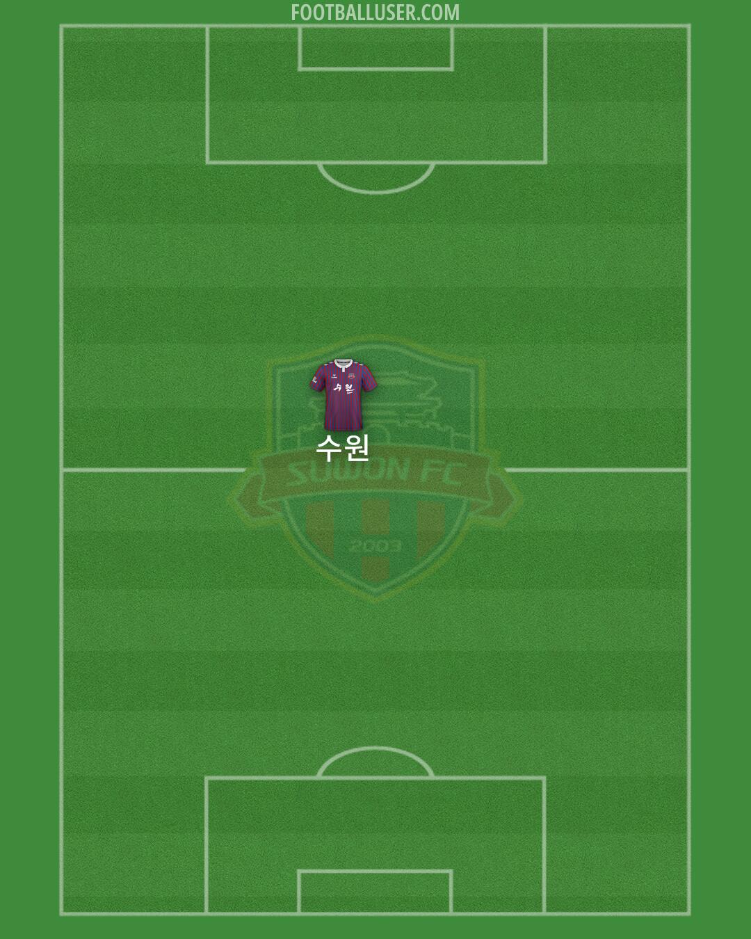 Suwon FC Formation 2025