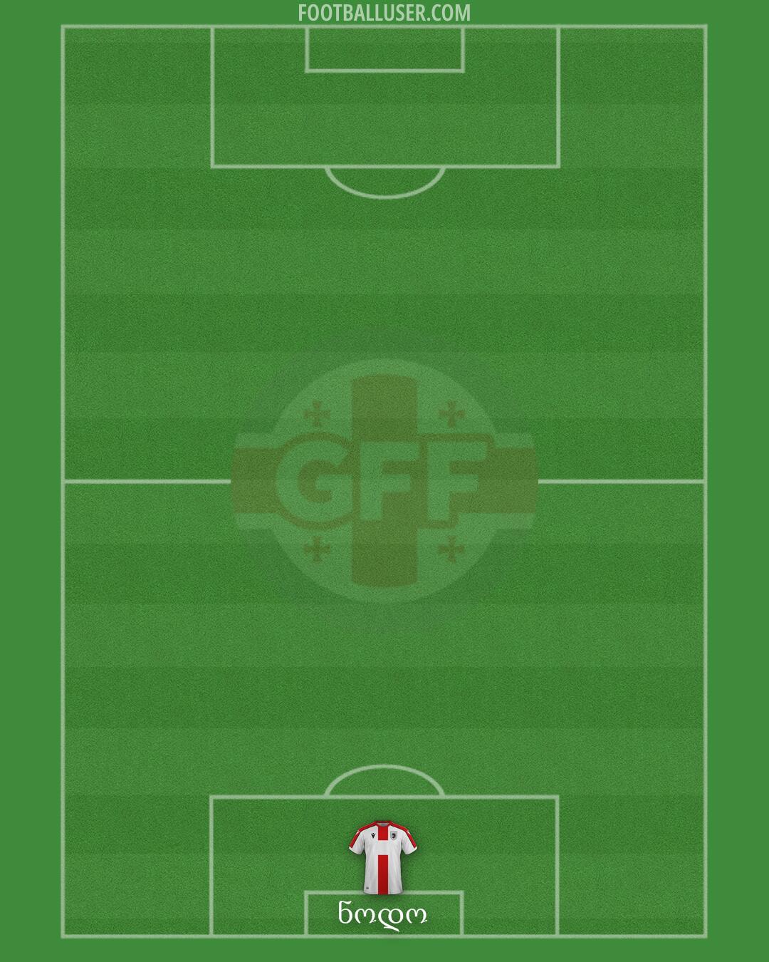 Georgia Formation 2025