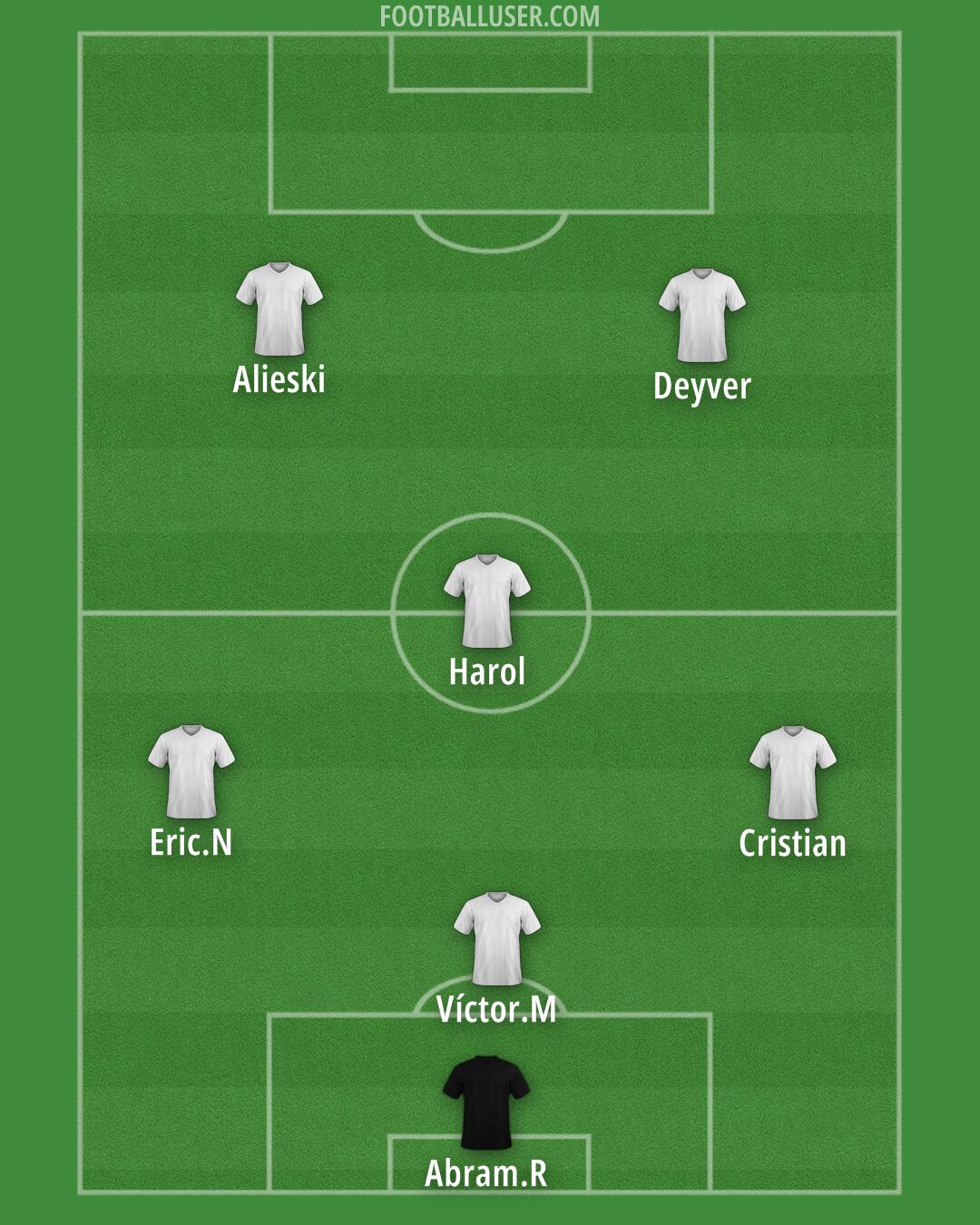Costa Rica Formation 2025